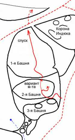 схема подхода