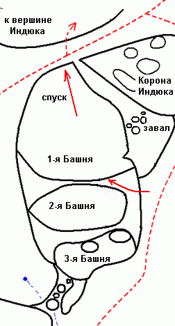 схема подхода